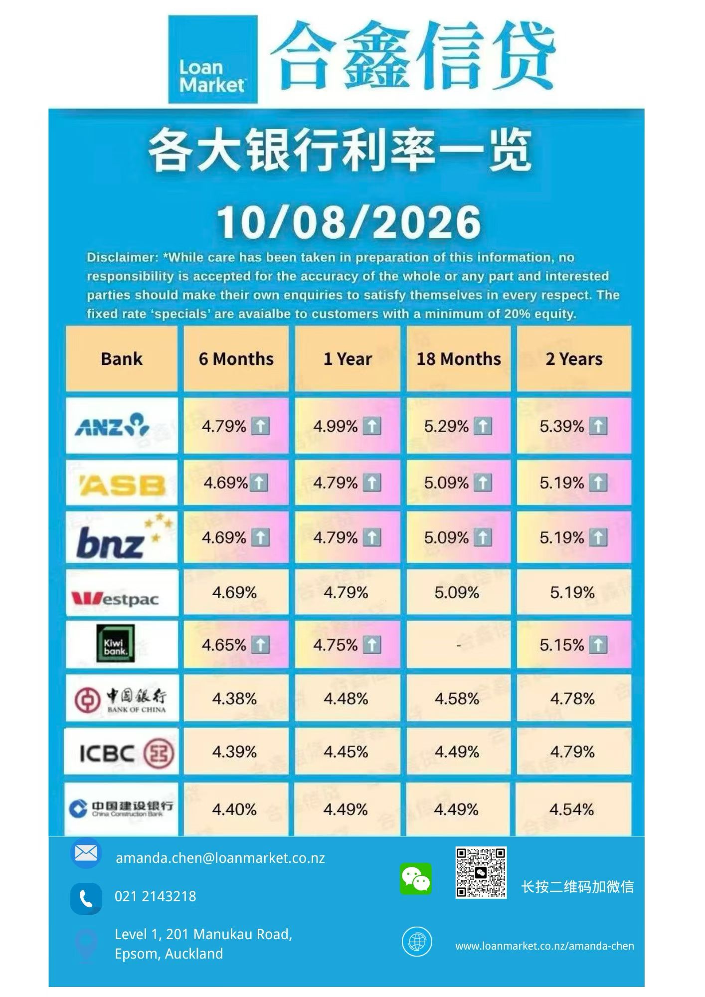 Mortgage rate update thumbnail for 10 August 2026