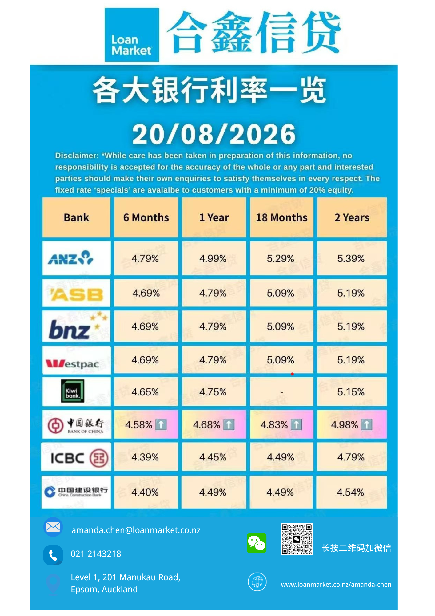 Mortgage rate update thumbnail for 20 August 2026