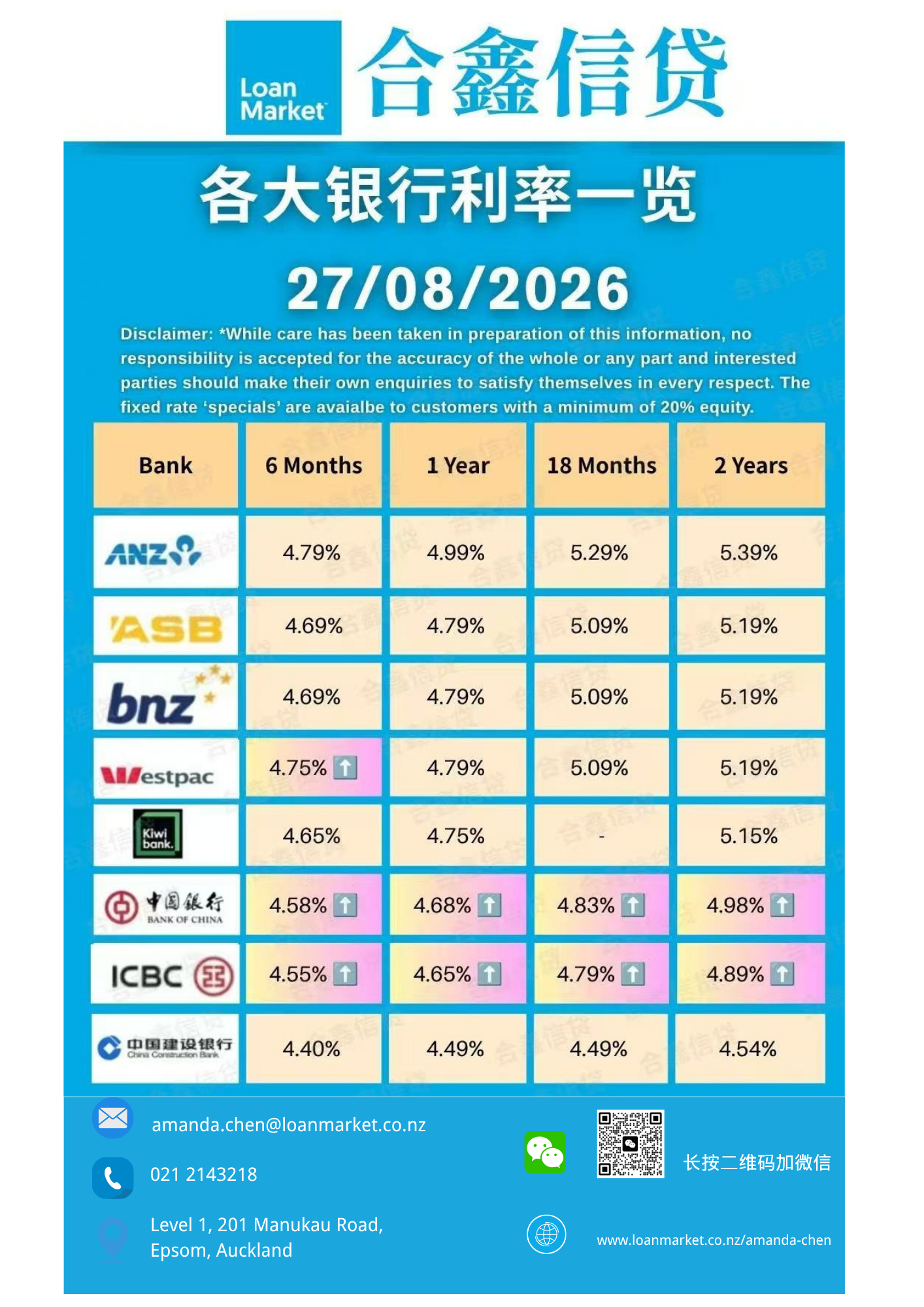 Mortgage rate update thumbnail for 27 August 2026